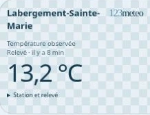 Petit widget météo transparent affichant le nom de la commune et la température, sur un damier d’aperçu